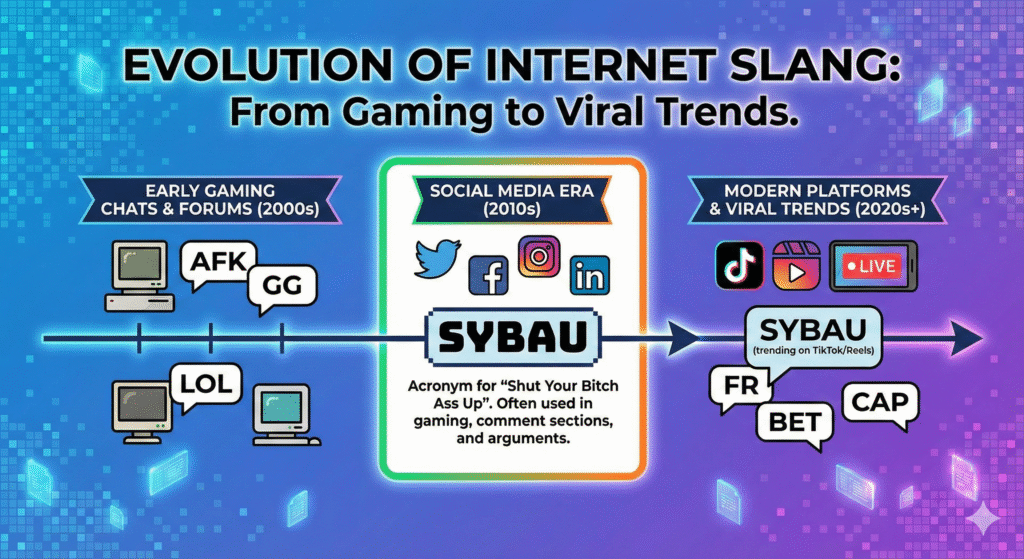 How Sybau Is Used Online